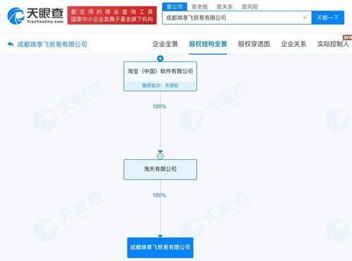 淘寶在蓉新設(shè)貿(mào)易公司，布局互聯(lián)網(wǎng)銷售新篇章