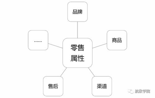 新一代PSS在路上 航空公司營(yíng)銷信息化支撐系統(tǒng)與互聯(lián)網(wǎng)銷售解析